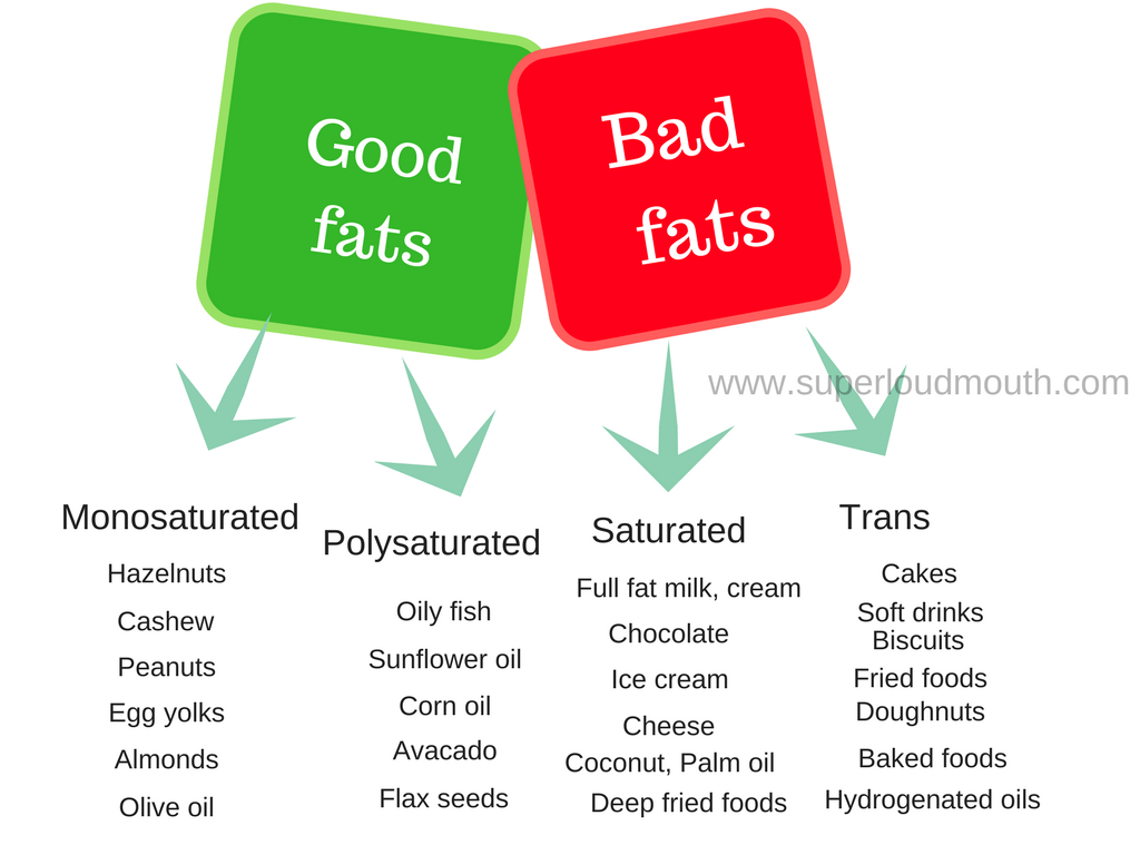 Good fats Vs Bad fats