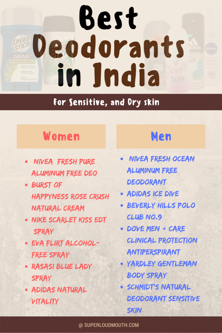 Best Antiperspirant Deodorants in India for Men & Women 2019 (updated