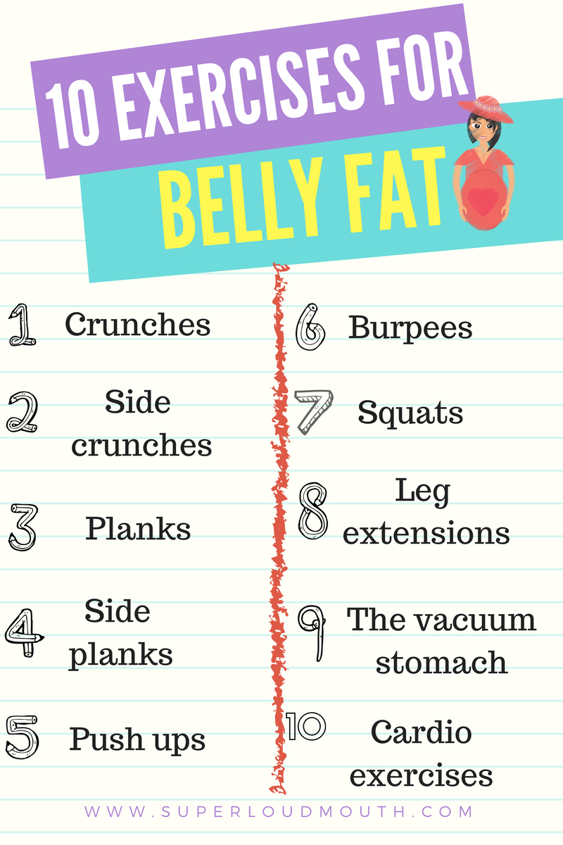 Exercise Chart To Reduce Belly Fat