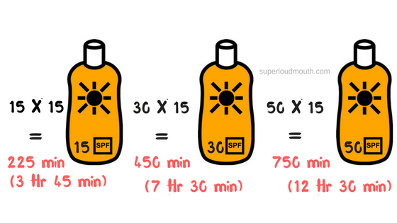 how to apply sunscreen