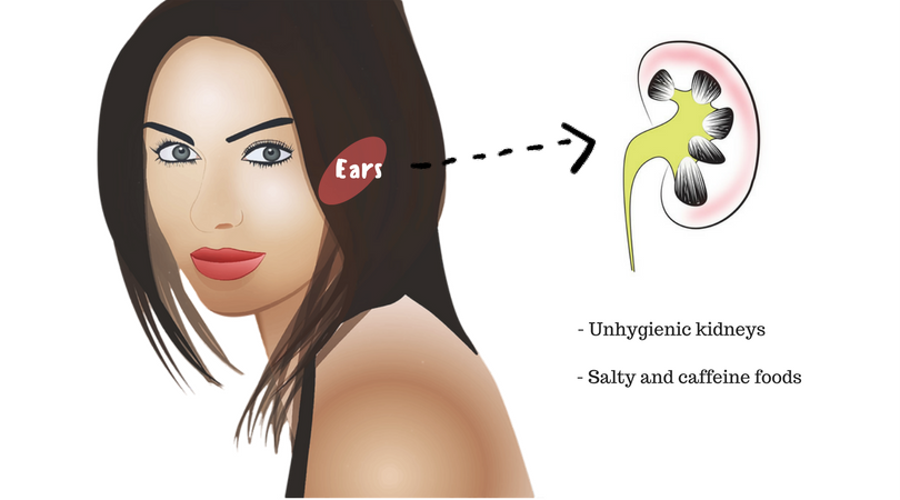 face mapping acne