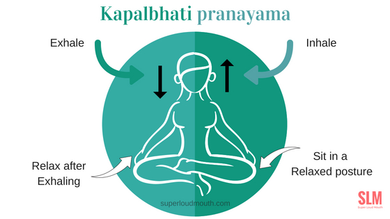 Steps in Kapalbhati Pranayama