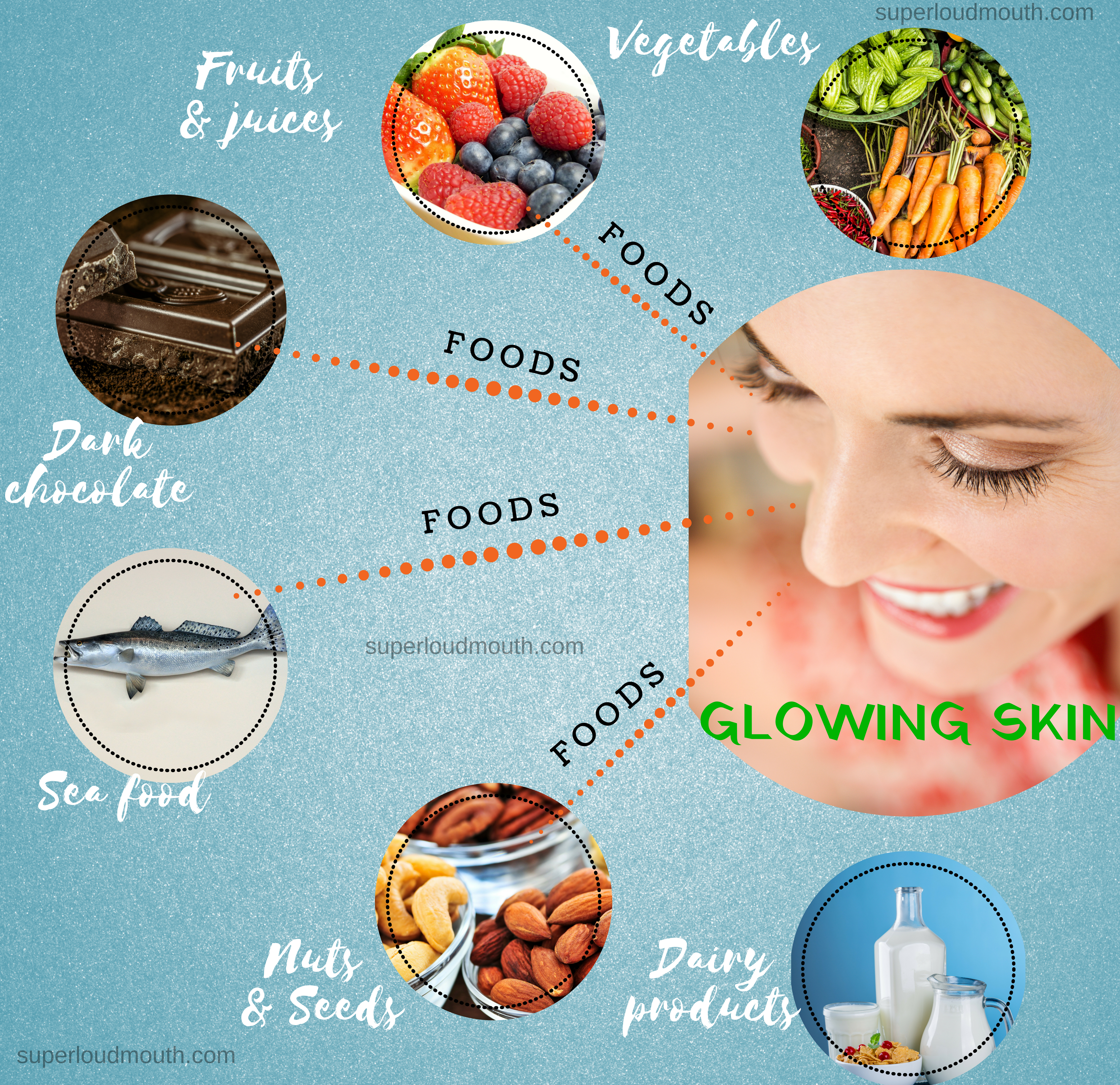 Foods for glowing skin-diet plan