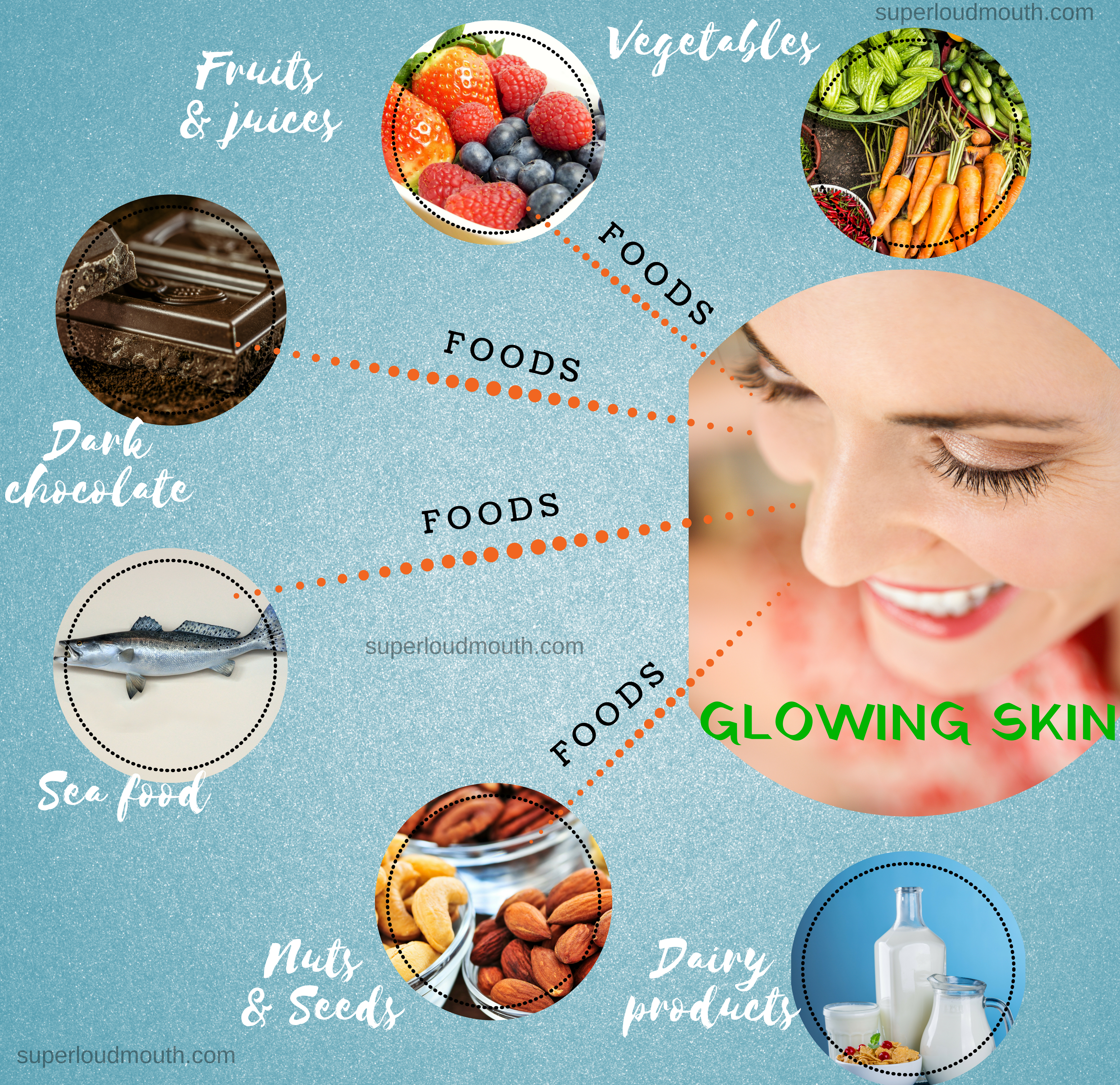 Diet Chart For Fair Complexion