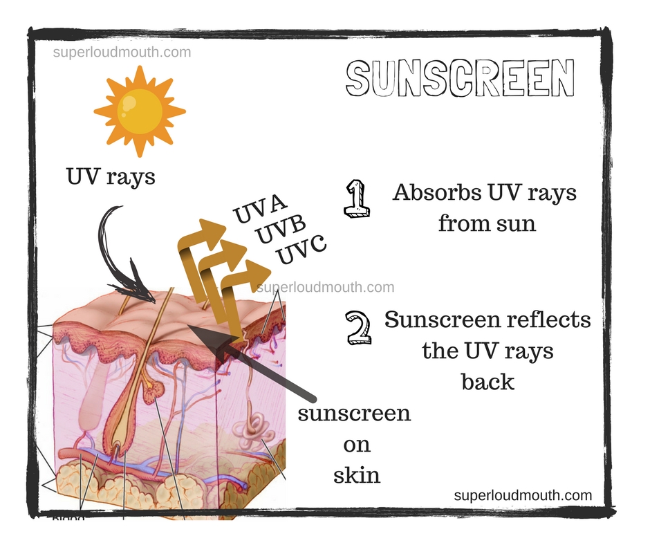 types of sunscreen