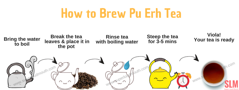 how to brew pu erh tea