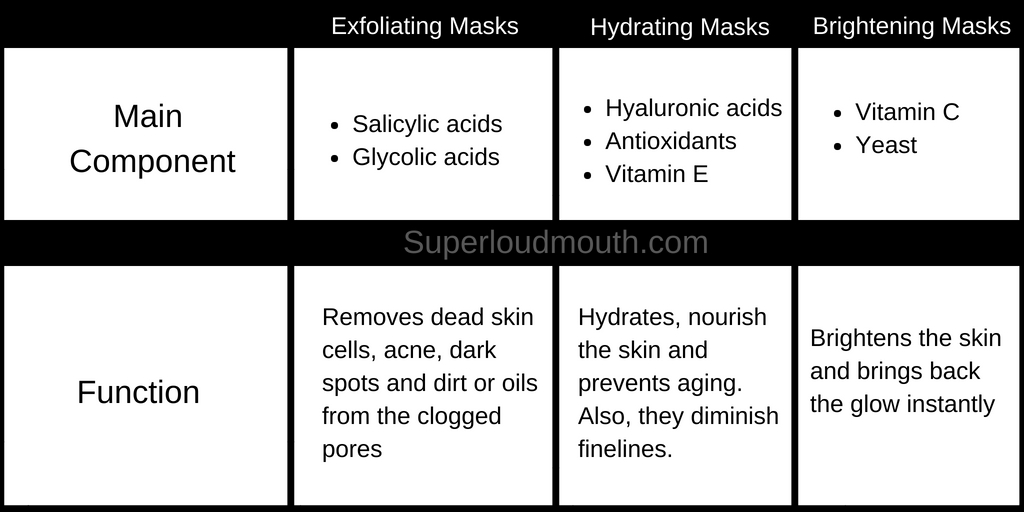 types of facemasks