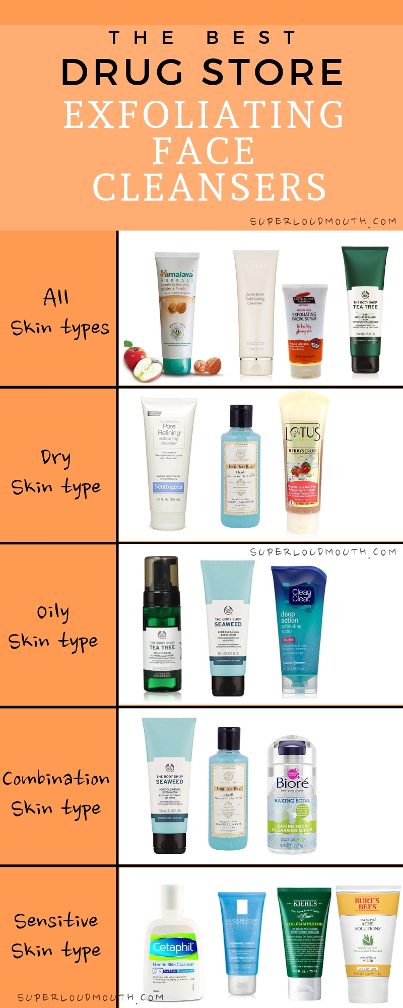 the best drug store exfoliating face wash or cleansers