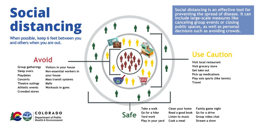 covid 19 social distancing